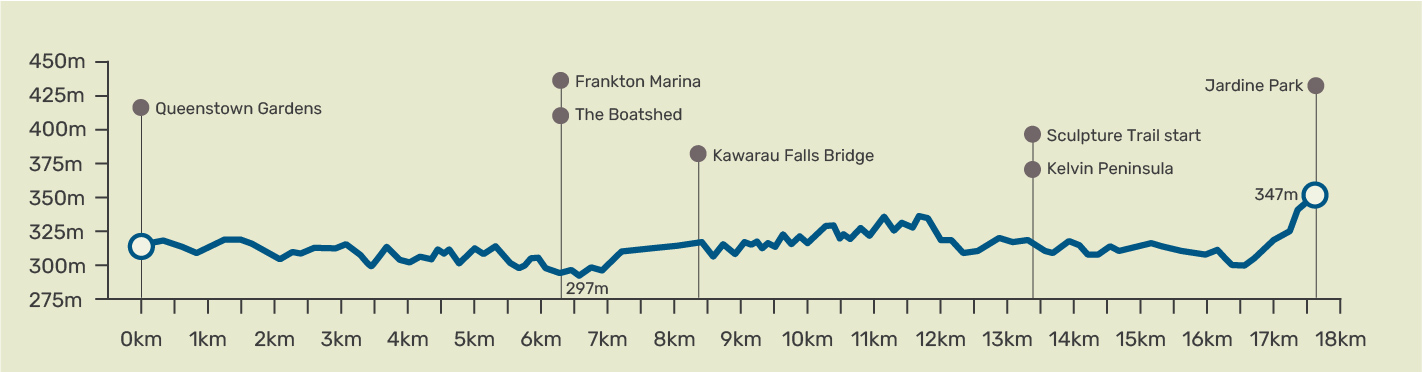 Lake Wakatipu Trail Elevation3